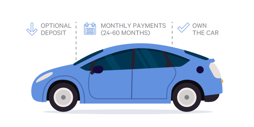 HP Car Finance Solutions We Finance Any Car